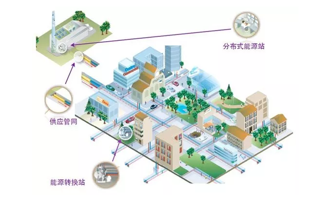互聯網思維下的分布式能源