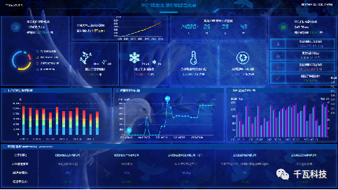 一圖讀懂上海市資源節(jié)約和循環(huán)經(jīng)濟發(fā)展“十四五”規(guī)劃