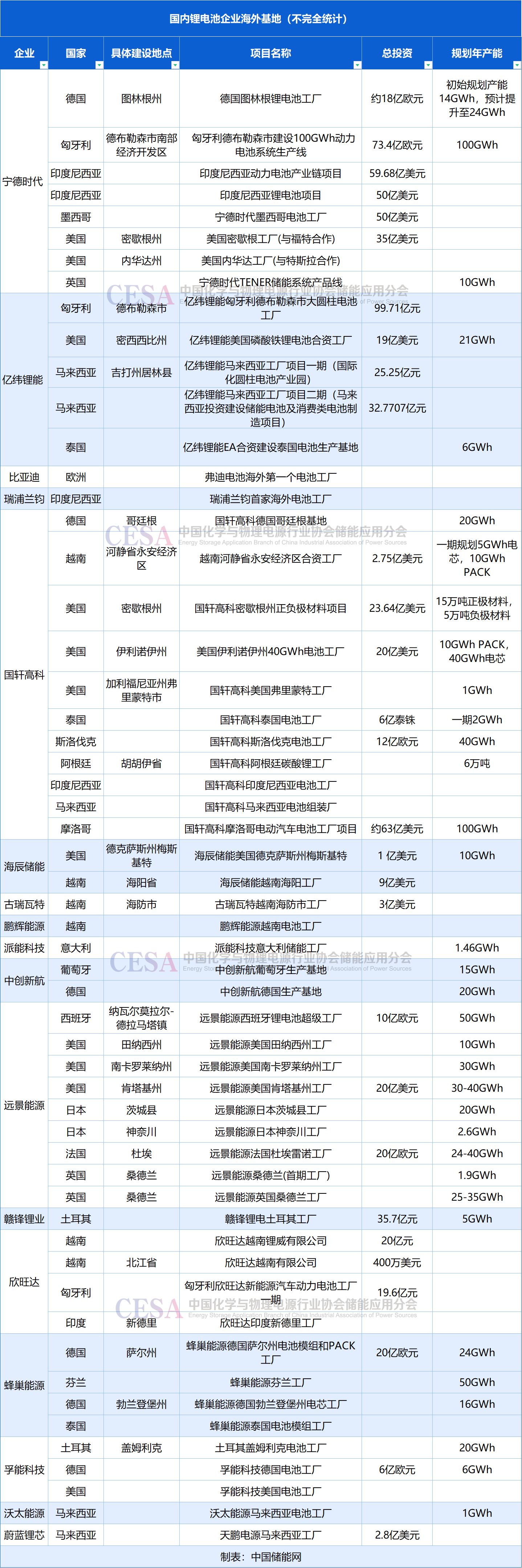 電池行業(yè)正在經(jīng)歷一場全球性大變革