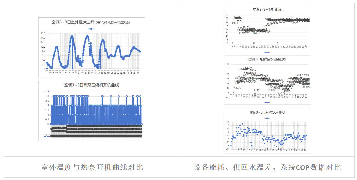 全方位優化改造,熱泵空調系統節能率提升35%的千瓦秘籍
