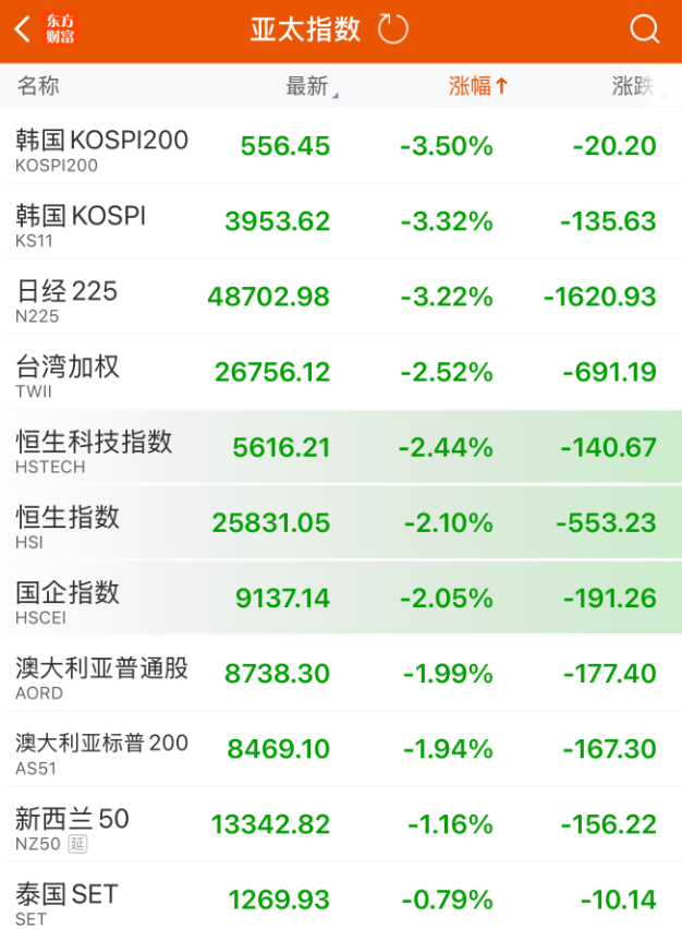 全球股市遭遇黑色星期二!原因找到了
