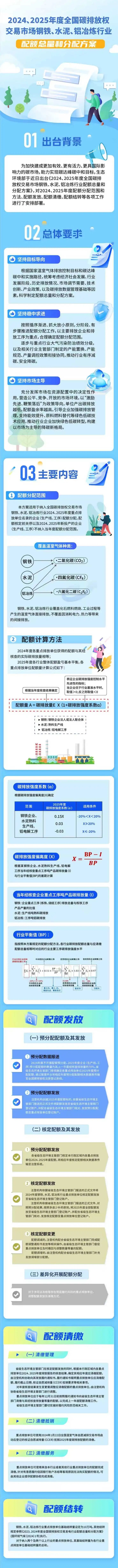 生態(tài)環(huán)境部就2024、2025年度碳配額方案答記者問